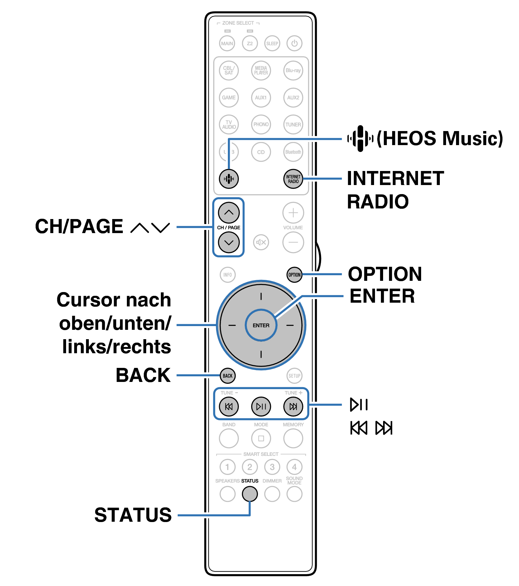 Ope InternetRadio RC052SR